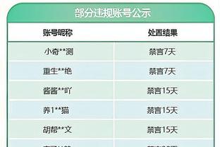 小里：追梦是勇士的心脏和灵魂 但更衣室中没人能让他负起责任